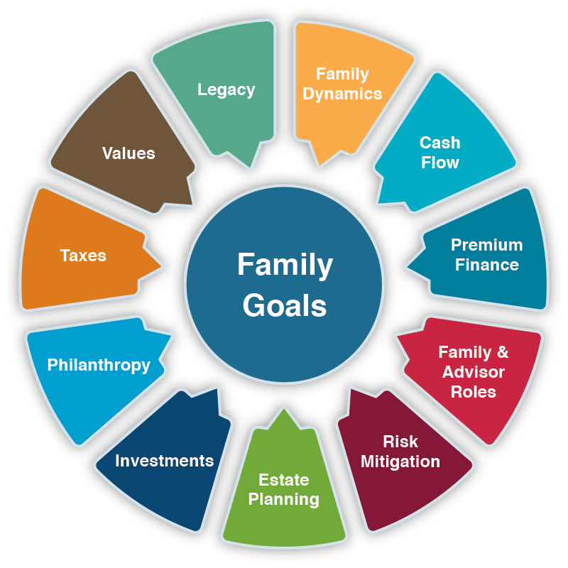 Family Goal Chart